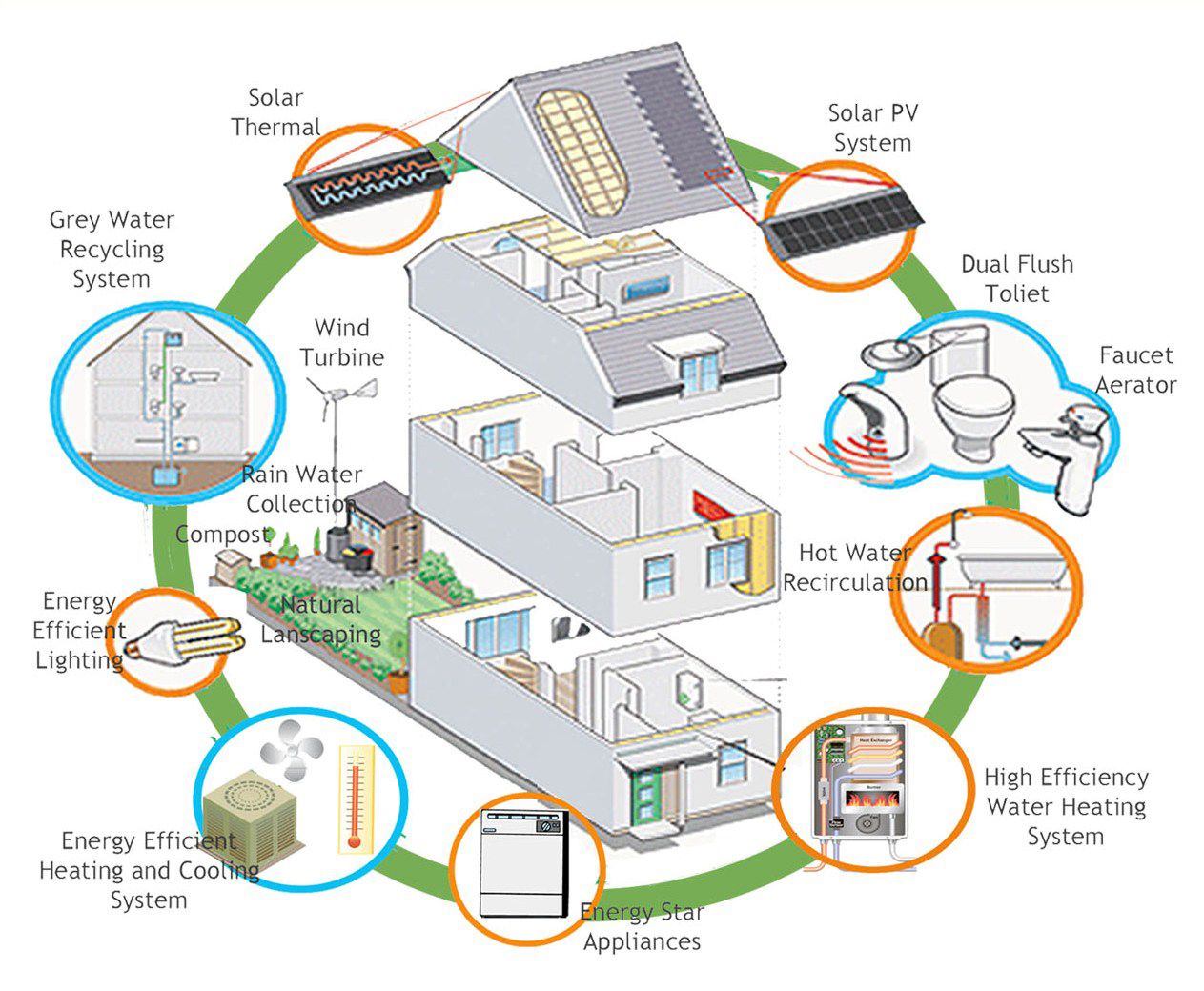 Luxury apartments with sustainable features and energy-efficient appliances