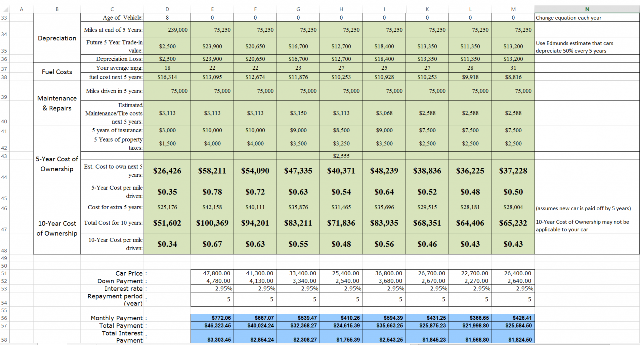 Price comparison of luxury apartments including utilities and parking fees